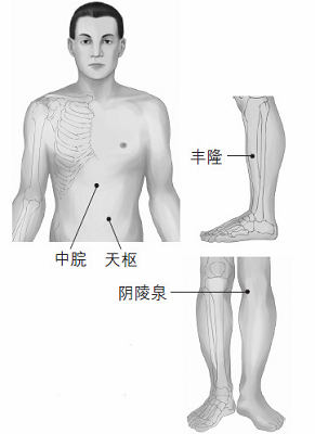 鼻塞、打鼾等鼻子問題的防治