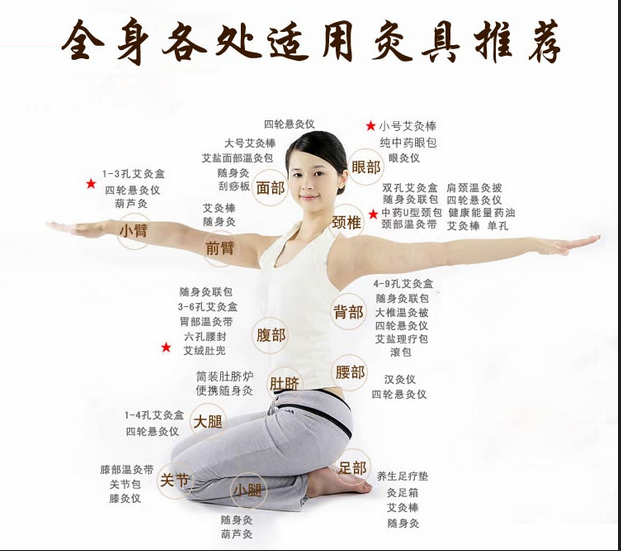 艾灸養(yǎng)生，叫你如何艾灸消除產(chǎn)后腹痛