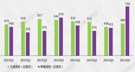 Apple Watch能否成蘋果新增長引擎？